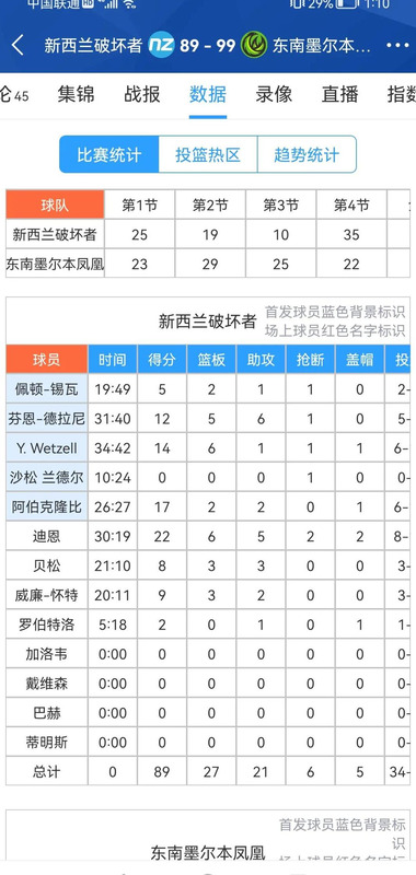 澳大利亚nbl篮球联赛比分【澳大利亚nbl直播】