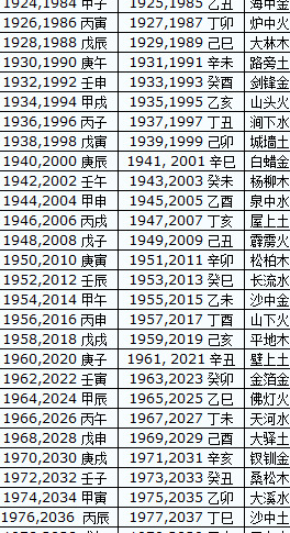 土命最差的是哪种土【6种土命哪种土最不好】