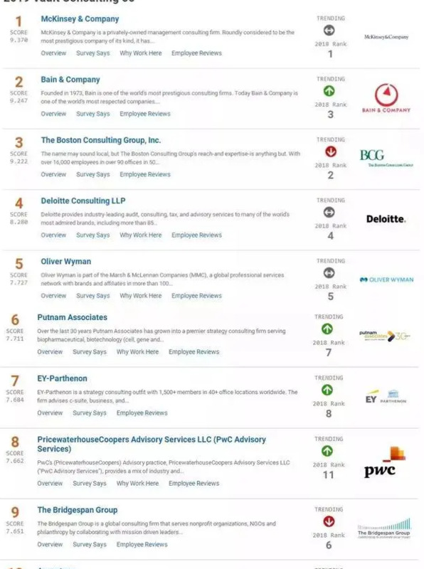 罗兰贝格咨询公司招聘【上海罗兰贝格咨询公司】