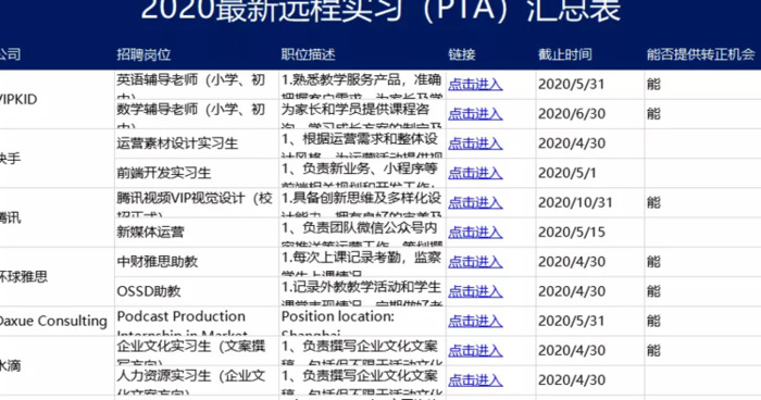罗兰贝格咨询公司招聘【上海罗兰贝格咨询公司】