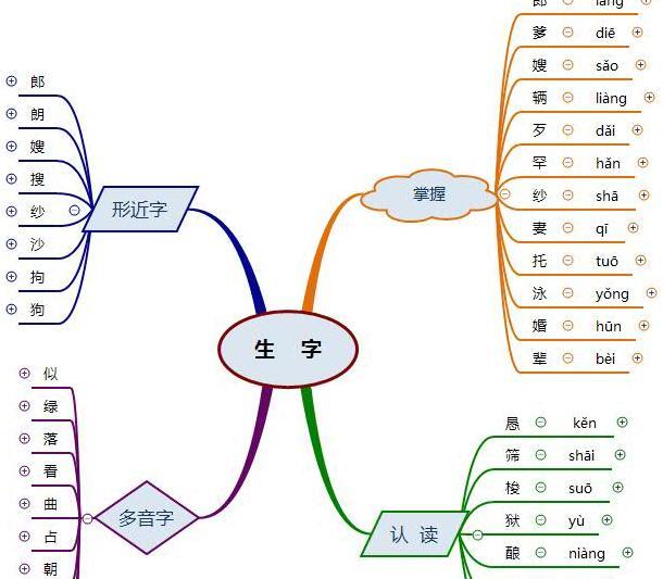中国神话故事思维导图简单又漂亮【中国神话故事思维导图简单】
