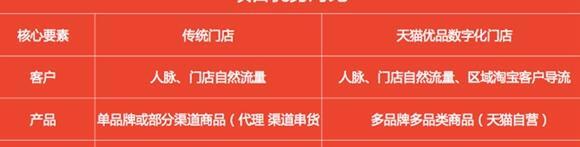 天猫小店加盟费电话【天猫小店加盟客服电话】