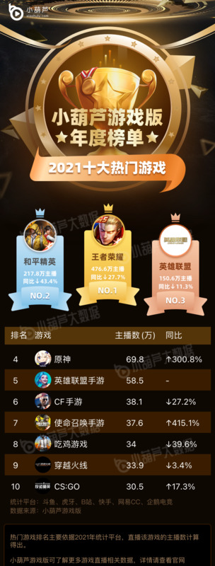 2021年最火爆的网游【网络热门游戏】