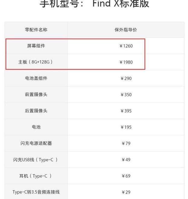 现在小米8换屏幕多少钱【小米8换屏幕大概多少钱】