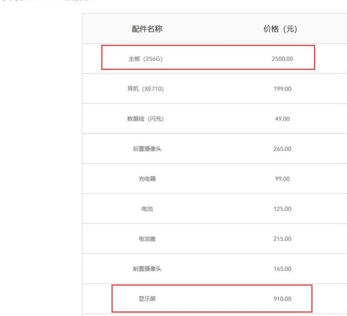 现在小米8换屏幕多少钱【小米8换屏幕大概多少钱】