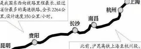 从上海到丽江怎么坐车【上海到丽江距离多远】