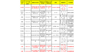 意尔康的标志是什么样子的【意尔康标志】