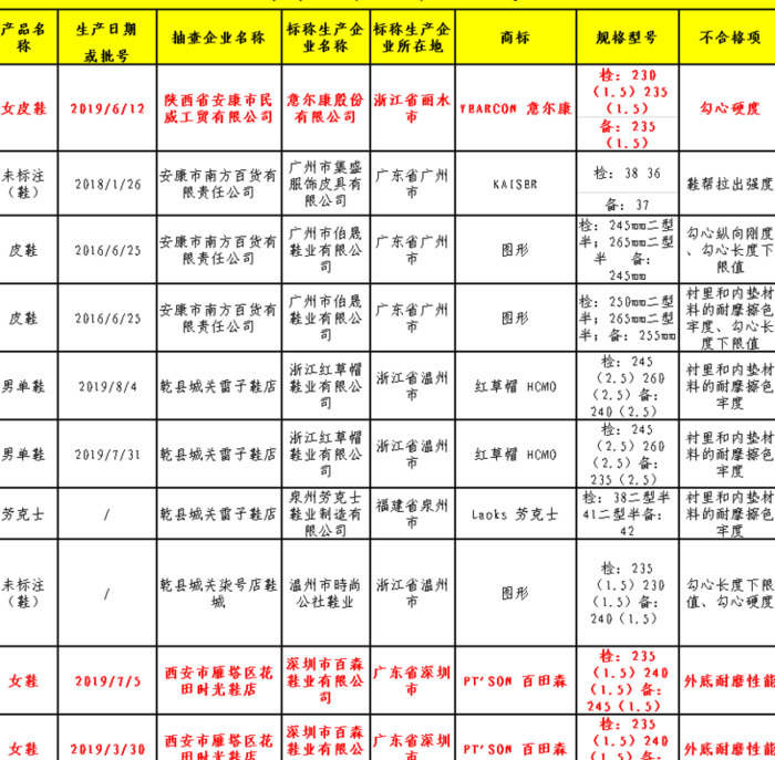意尔康的标志是什么样子的【意尔康标志】