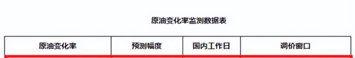 下一轮油价调整预测七月份【国际油价】