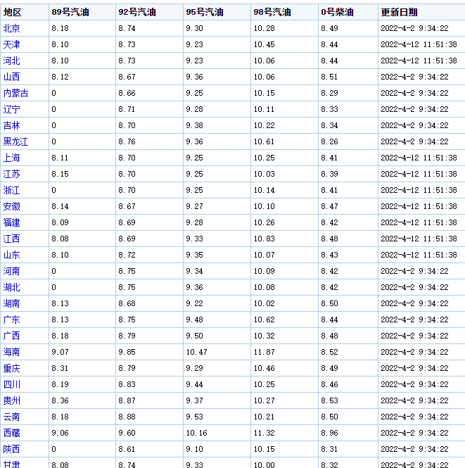 下一轮油价调整预测七月份【国际油价】