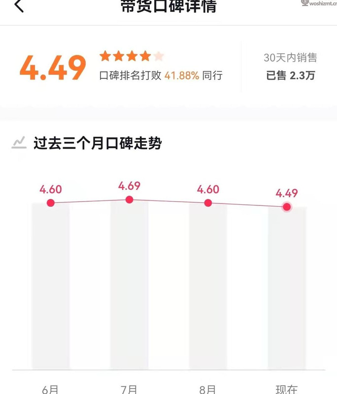 带货口碑分怎么提高【带货口碑怎么出来】