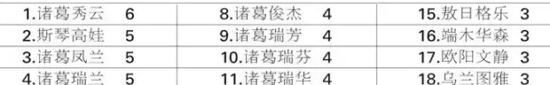 姓名笔画数吉凶查询【名字笔画测算】