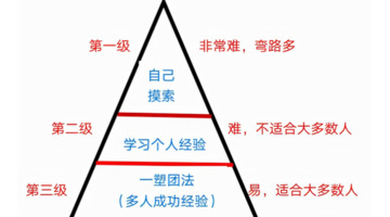 主播直播技巧与方法【直播需要掌握的技巧】