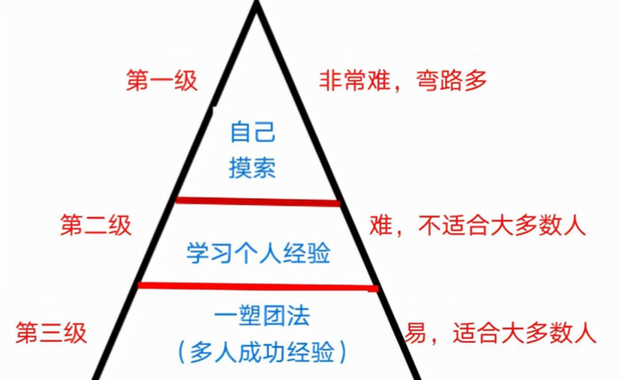 主播直播技巧与方法【直播需要掌握的技巧】
