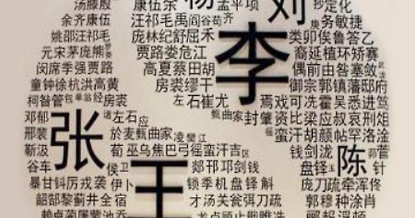 稀有姓氏有哪些【稀有姓氏的历史名人】