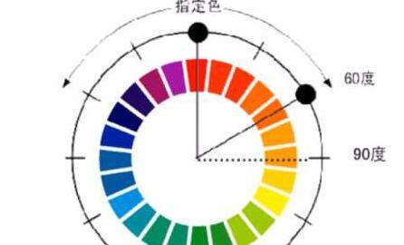 面积对比色彩构成图四宫格心情【色彩面积对比构成图片】