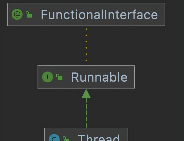重载变频器【重载和重写的区别】