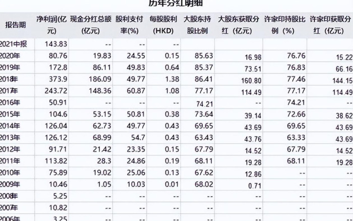 恒大集团现在欠多少钱【恒大欠债多少钱】
