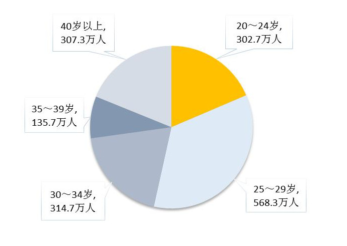中国有多少女性人口2020【中国有多少女性人口嫁外国人】