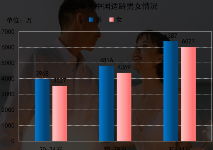 中国有多少女性人口2020【中国有多少女性人口嫁外国人】