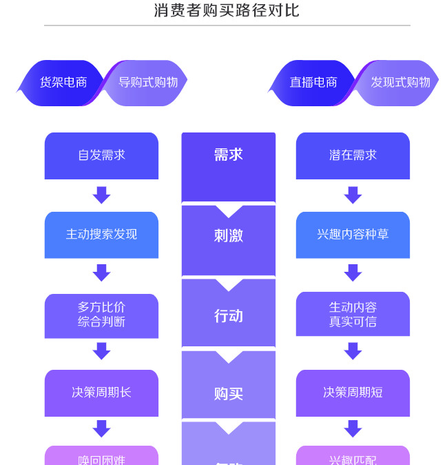 电商的兴趣爱好【兴趣电商概念】