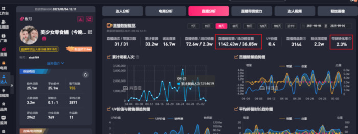 电商的兴趣爱好【兴趣电商概念】