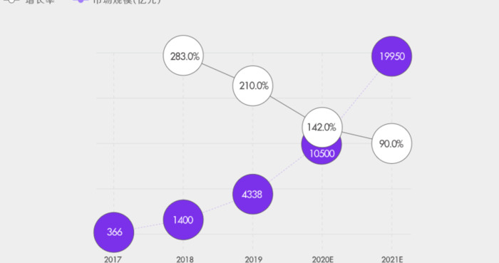 电商的兴趣爱好【兴趣电商概念】