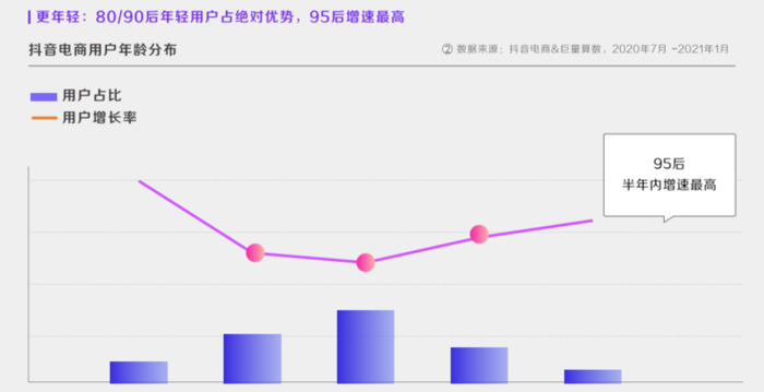 电商的兴趣爱好【兴趣电商概念】