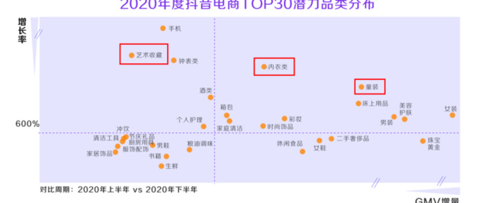 电商的兴趣爱好【兴趣电商概念】