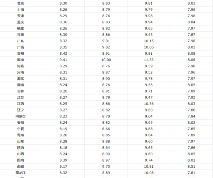 炫酷动态视频背景15秒【微信动态背景15秒视频】