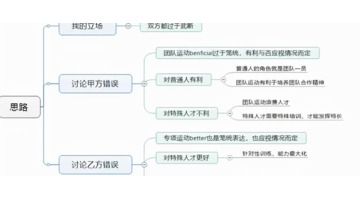 个人运动的好处英语作文【经常运动的好处英语作文】