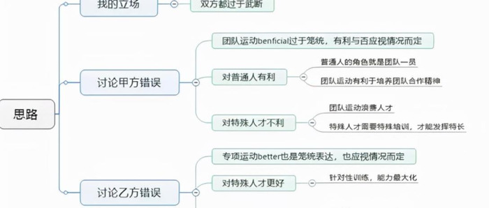 个人运动的好处英语作文【经常运动的好处英语作文】