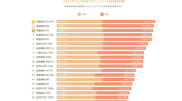 手机排名前十的处理器2021【手机排名前十的处理器手机处理器天梯图】