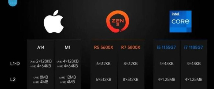 苹果发布会一般多久时长【苹果发布会一般多久一次】