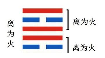 离为火卦六爻吉凶【离为火卦什么意思】