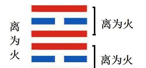 离为火卦六爻吉凶【离为火卦什么意思】