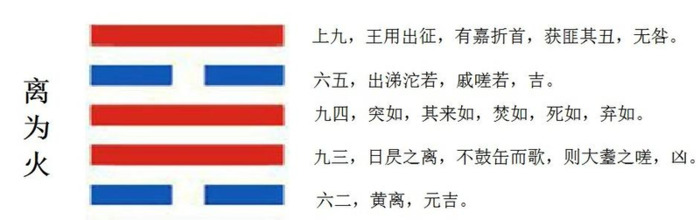 离为火卦六爻吉凶【离为火卦什么意思】
