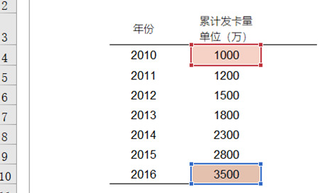 同比去年的增长率怎么计算【增长率今年比去年的增长率怎么算】