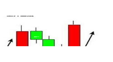 上升三法的k线组合【上升三法选股公式源码】