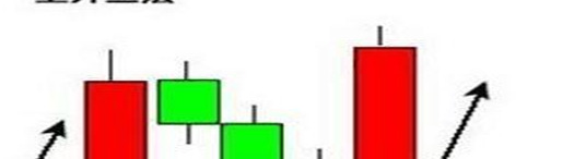 上升三法的k线组合【上升三法选股公式源码】