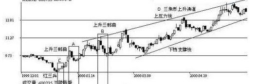 上升三法的k线组合【上升三法选股公式源码】