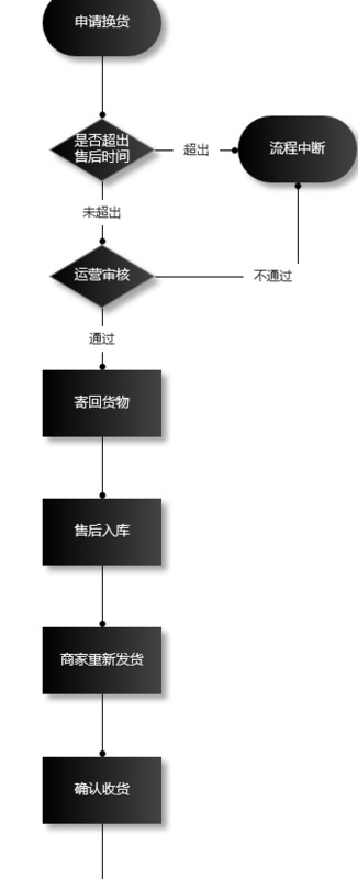 快递退货退款流程货物丢失怎么办【快递退货退款流程图】