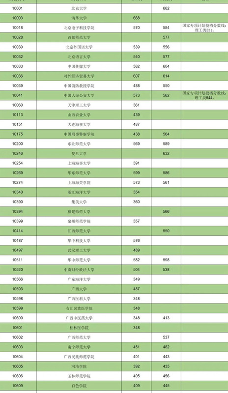 全国43所军校分数线排名济南【全国43所军校分数线排名辽宁省】