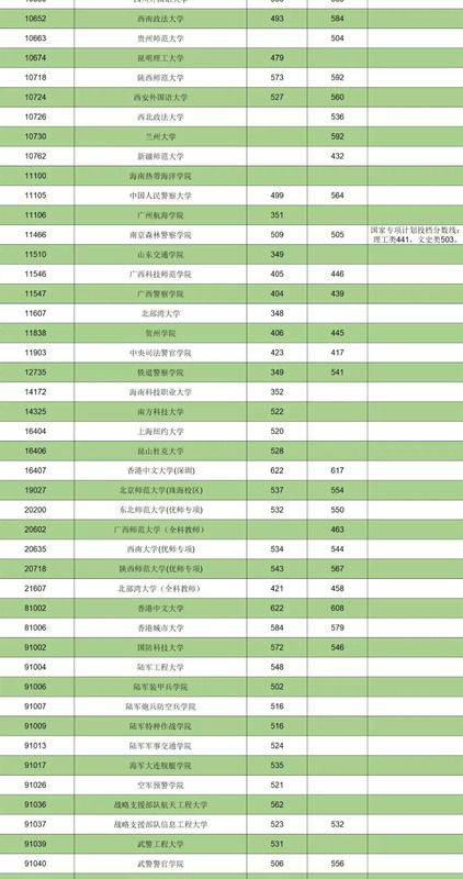 全国43所军校分数线排名济南【全国43所军校分数线排名辽宁省】