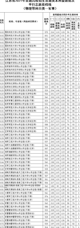 全国43所军校分数线排名济南【全国43所军校分数线排名辽宁省】