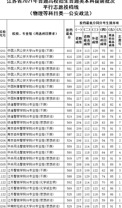 全国43所军校分数线排名济南【全国43所军校分数线排名辽宁省】