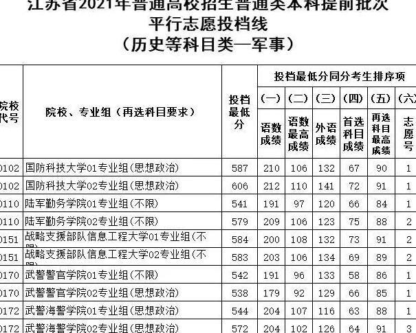全国43所军校分数线排名济南【全国43所军校分数线排名辽宁省】