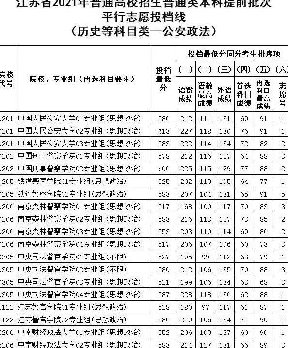 全国43所军校分数线排名济南【全国43所军校分数线排名辽宁省】