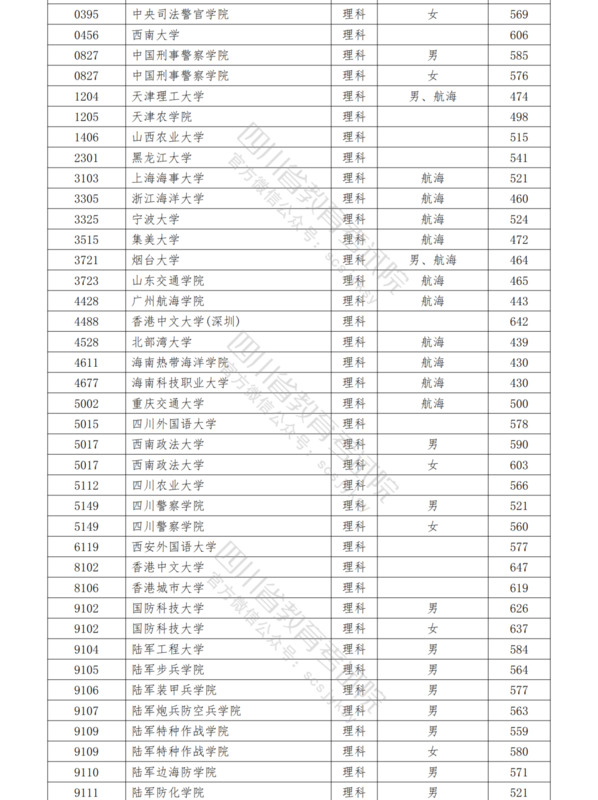 全国43所军校分数线排名济南【全国43所军校分数线排名辽宁省】