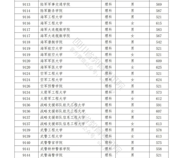 全国43所军校分数线排名济南【全国43所军校分数线排名辽宁省】